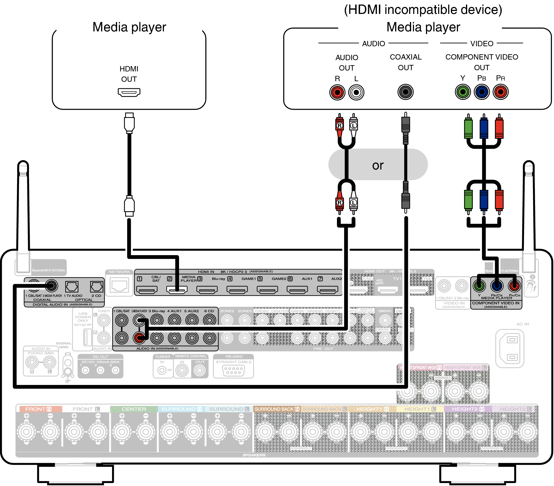 Conne MEDIA C30N